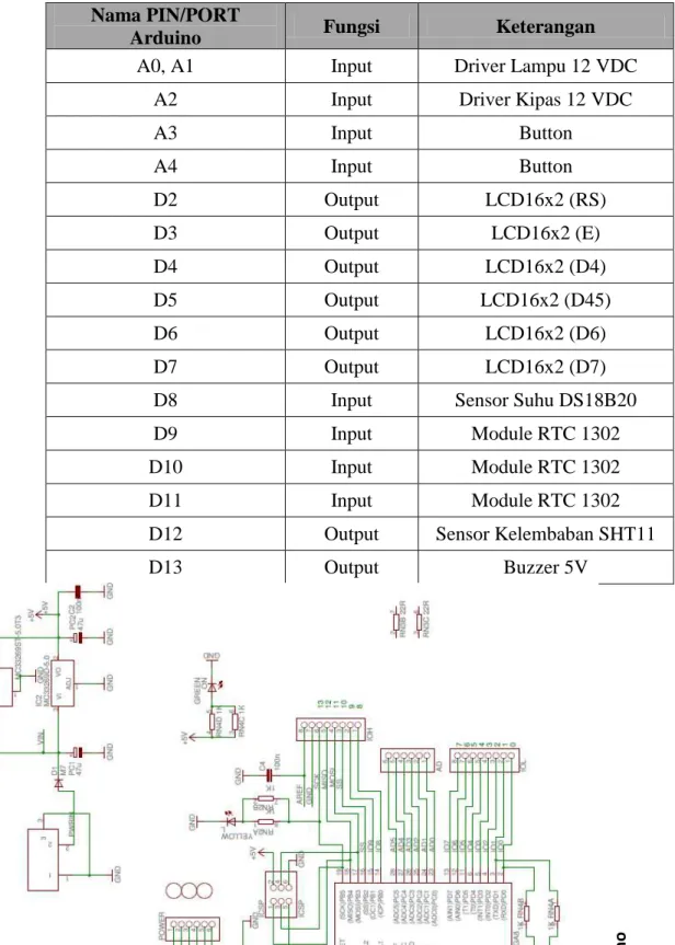 Tabel III.1 Konfigurasi Pin Pada Arduino  Nama PIN/PORT 