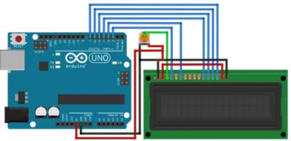 Gambar III.3. Perancangan Rangkaian LCD 16x2 pada Arduino 