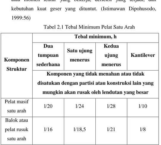 Tabel 2.1 Tebal Minimum Pelat Satu Arah 