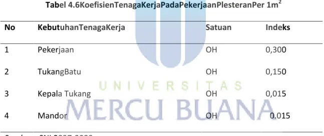 Tabel 4.6KoefisienTenagaKerjaPadaPekerjaanPlesteranPer 1m 2 