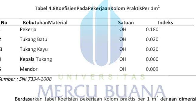 Tabel 4.8KoefisienPadaPekerjaanKolom PraktisPer 1m 1 