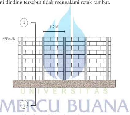 Gambar 4.5 Kepalaan Plesteran 