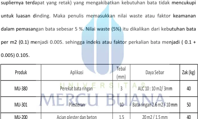 Tabel 4.2 Daya Sebar Mortar Utama 