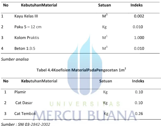Tabel 4.3Koefisien MaterialPadaPekerjaanKolom PraktisPer 1m 1 