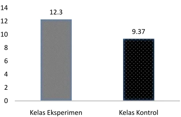 Tabel 1el 1. Hasil Uji Normalitas Kolmogorof-Smirnov Ttas Data One-Samplev Test