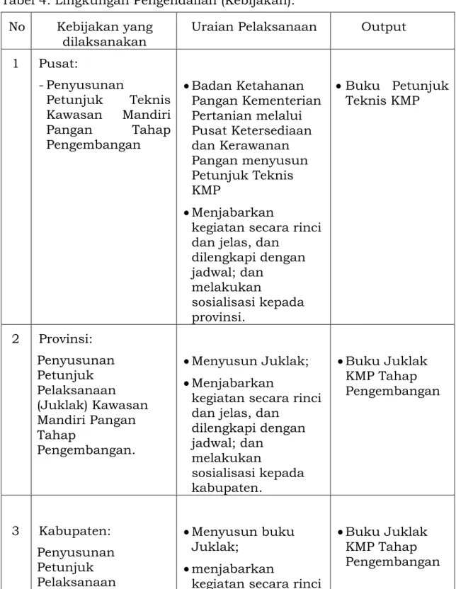 Tabel 4. Lingkungan Pengendalian (Kebijakan). 