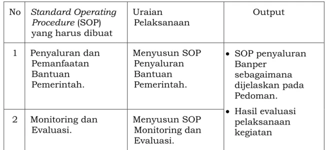 Tabel 6. Lingkungan Pengendalian (Prosedur). 