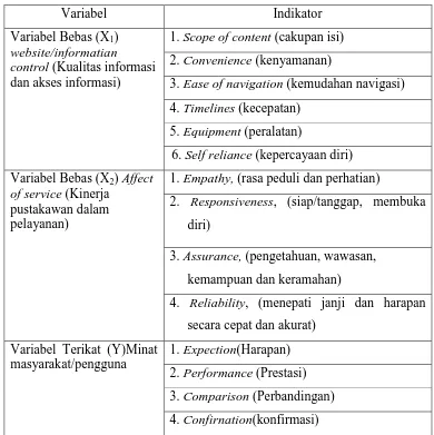 Tabel 2.1. Variabel Operasional Penelitian 