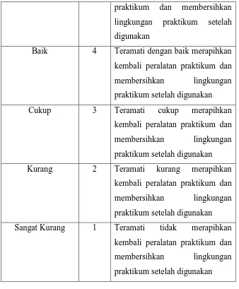 Tabel 3.8. Standar untuk level penerimaan penelitian pertama 