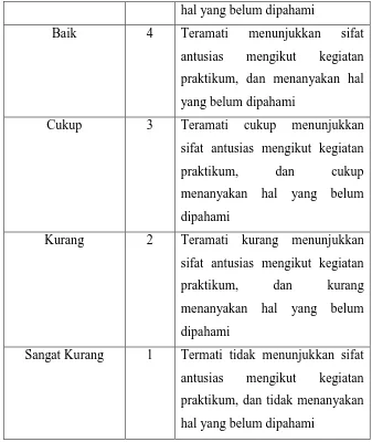 Tabel 3.9. Standar untuk level partisipasi penelitian pertama 