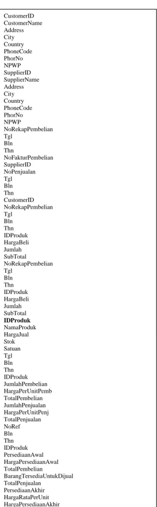 Gambar III.17 : Bentuk Tidak Normal 
