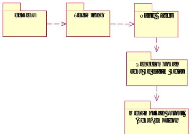 Gambar 1. Diagram Sistem  3.4.1 Use Case Diagram Utama Sistem 