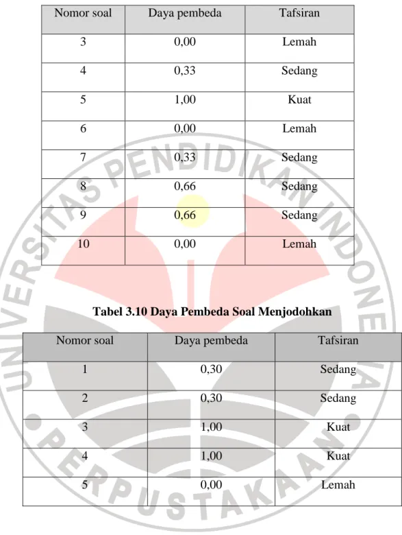 Tabel 3.10 Daya Pembeda Soal Menjodohkan 