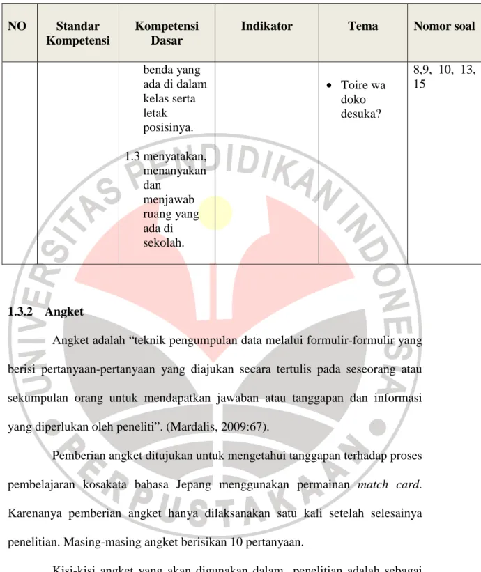 Tabel 3.3  Kisi-Kisi Angket 