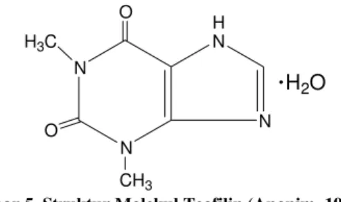Gambar 5. Struktur Molekul Teofilin (Anonim, 1995)
