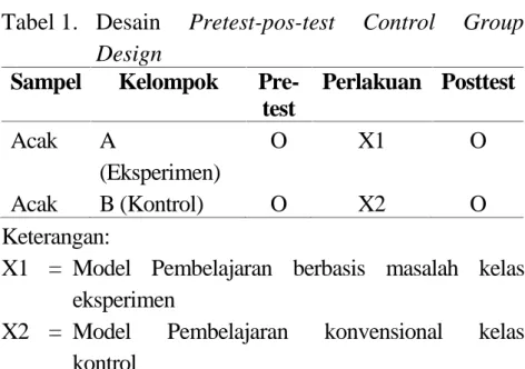 Tabel 1. Desain Pretest-pos-test  Control  Group Design