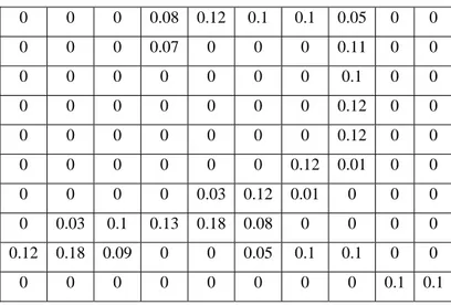 Table 3.1 Tabel Nilai Feature Vector untuk objek karakter ‘2’  0 0 0  0.08  0.12  0.1  0.1  0.05  0  0  0 0 0  0.07  0 0 0  0.11  0  0  0 0 0 0 0 0 0 0.1  0  0  0 0 0 0 0 0 0  0.12  0  0  0 0 0 0 0 0 0  0.12  0  0  0 0 0 0 0 0  0.12  0.01  0  0  0 0 0 0  0.03  0.12  0.01  0 0  0  0 0.03 0.1 0.13  0.18  0.08 0  0  0  0  0.12  0.18  0.09 0  0 0.05 0.1 0.1 0  0  0 0 0 0 0 0 0 0  0.1  0.1  PSEUDOCODE 