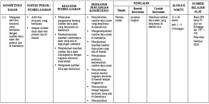 Menjelaskan   Gambar SDA