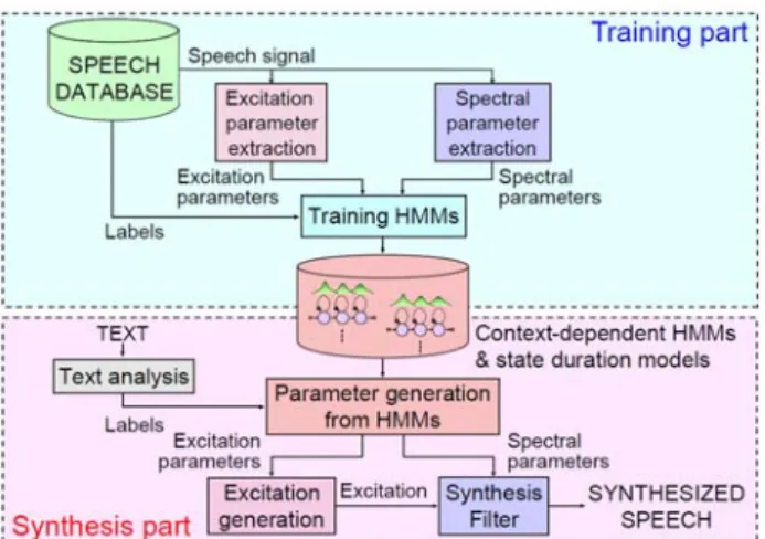 Gambar 6. Unit Selection Scheme [4]