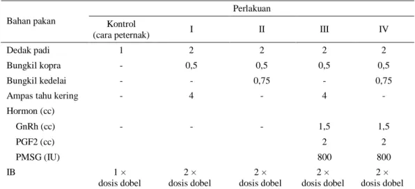 Tabel 1. Perlakuan pemberian pakan (kg/ekor/hari) dan hormon pada sapi induk berpotensi beranak kembar  Perlakuan 