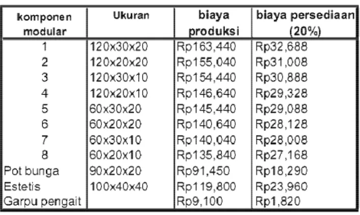 Tabel 7. Biaya Penyimpanan . 