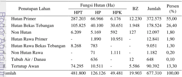 Tabel 3  Penutupan vegetasi pada IUPHHK-HA PT. Mamberamo Alasmandiri 