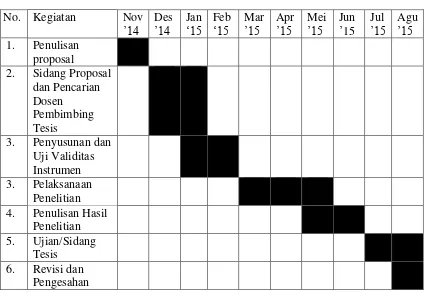 Tabel  3.12 Jadwal Pelaksanaan Penelitian 