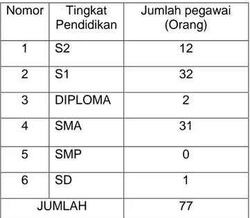 Tabel pangkat dan golongan pegawai  sampai dengan 31 Desember 2016 