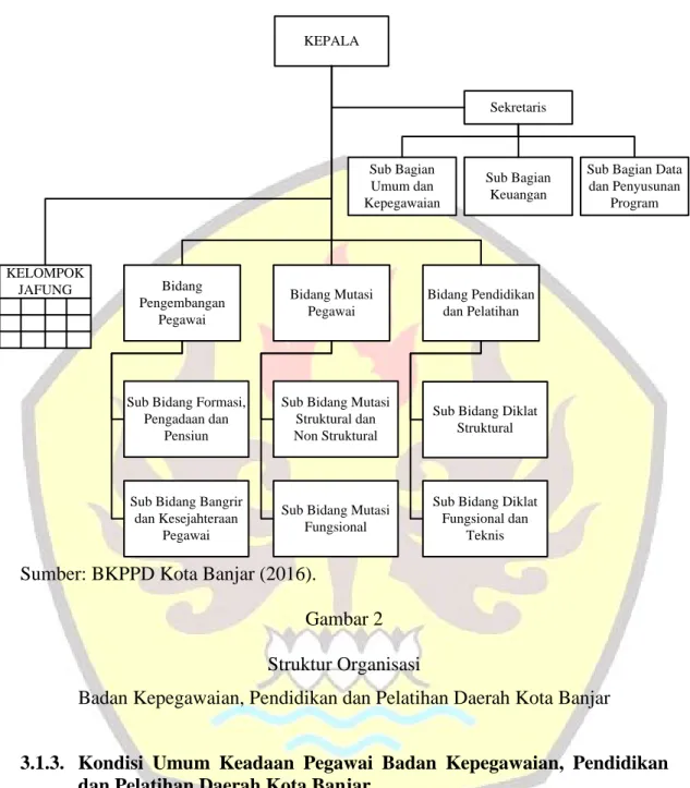 Gambar 2  Struktur Organisasi  