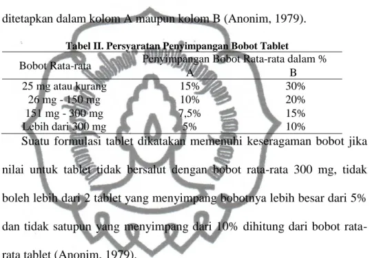 Tabel II. Persyaratan Penyimpangan Bobot Tablet 