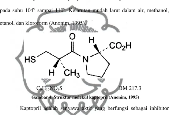 Gambar 4. Struktur molekul kaptopril (Anonim, 1995) 