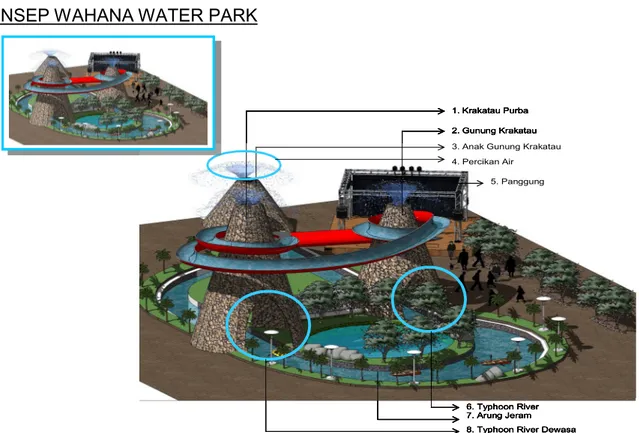 Gambar  5.16  Sketsa Konsep Dasar Perancangan Wahana Water Park