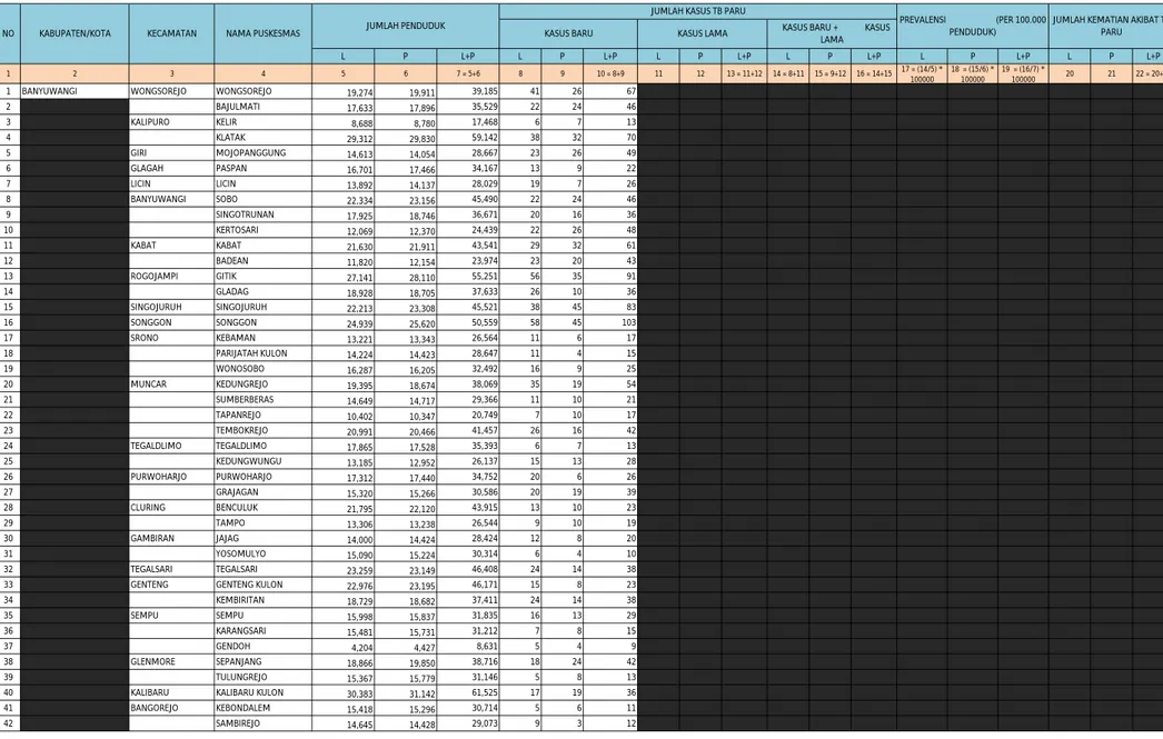TABEL 10 KABUPATEN BANYUWANGI TAHUN  2012 L P L+P L P L+P L P L+P L P L+P L P L+P L P L+P 1 2 3 4 5 6 7 = 5+6 8 9 10 = 8+9 11 12 13 = 11+12 14 = 8+11 15 = 9+12 16 = 14+15 17 = (14/5) *  100000 18  = (15/6) * 100000 19  = (16/7) * 100000 20 21 22 = 20+21