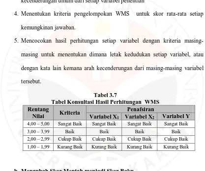 Tabel 3.7 Tabel Konsultasi Hasil Perhitungan  WMS 