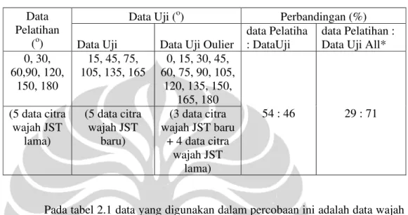 Tabel 2.1 Data Set Percobaan Sistem Klasifikasi dengan Algoritma  Propagasi Balik 
