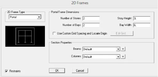 Gambar 2.5 Tampak model portal 2D 