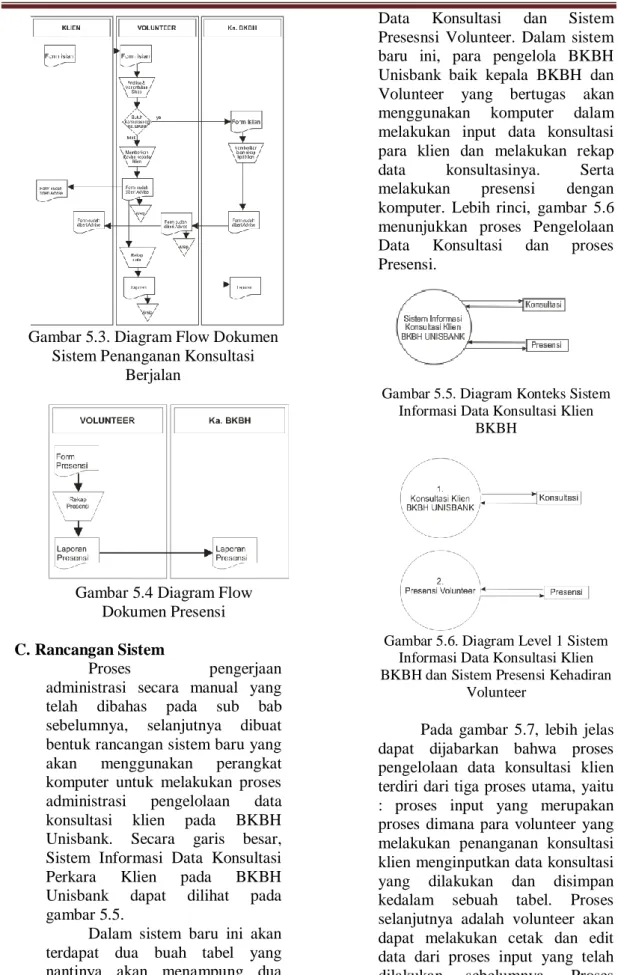 Gambar 5.3. Diagram Flow Dokumen  Sistem Penanganan Konsultasi 