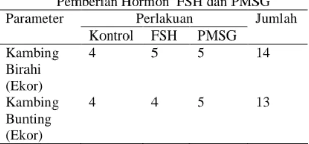 Tabel 1. Jumlah    Kambing  Birahi  dan Kambing Bunting  Berdasarkan Perlakuan Pemberian Hormon  FSH dan PMSG