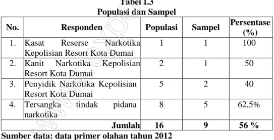 Tabel I.3  Populasi dan Sampel 
