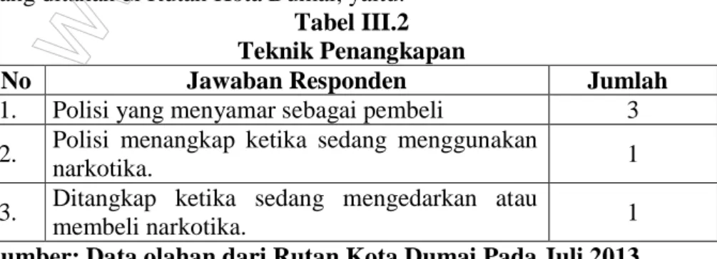 Tabel III.2  Teknik Penangkapan 