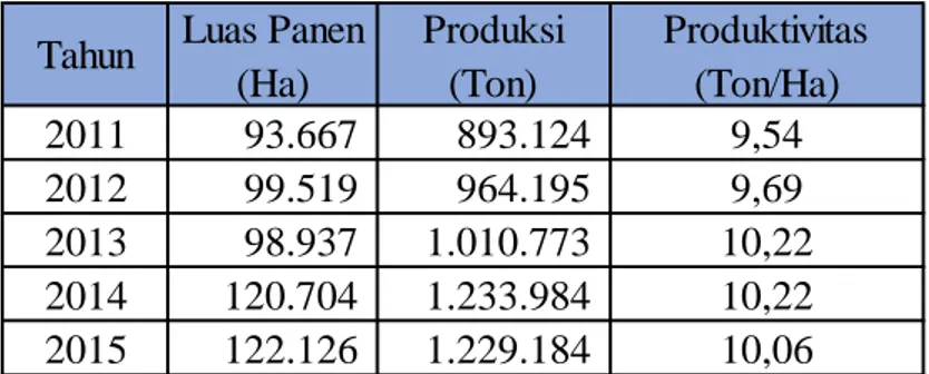 Tabel  1.1.  Perkembangan  Luas  Panen,  Produksi,  dan  Produktivitas  Bawang  Merah  di  Indonesia Tahun 2011-2015 
