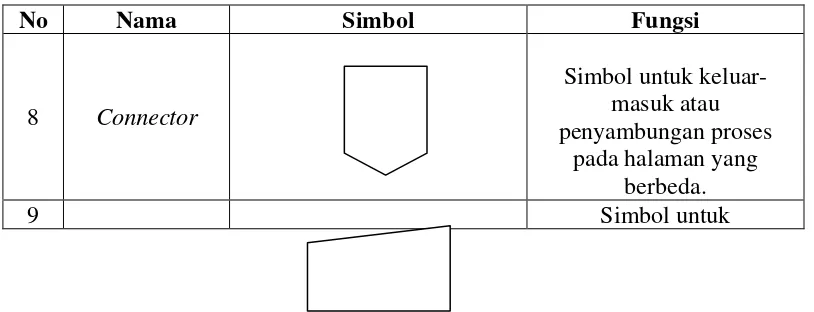 Tabel 2.1. Simbol Flowchart 