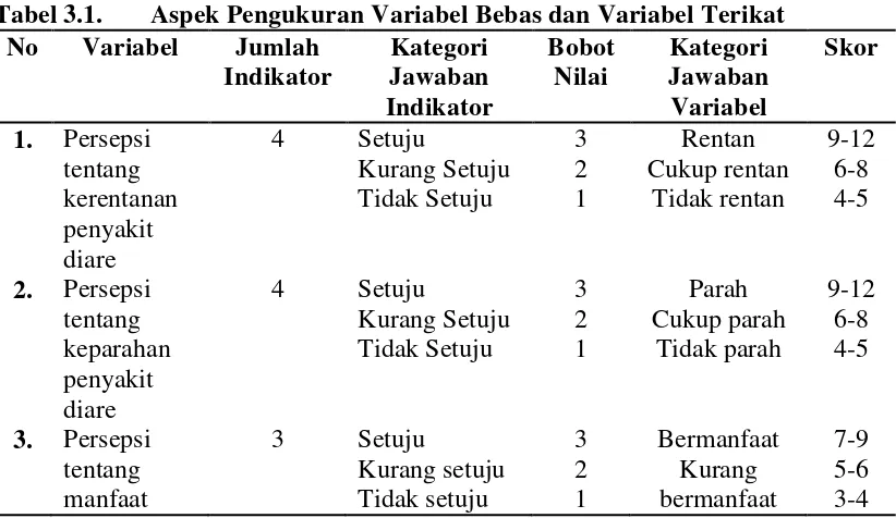Tabel 3.1. 