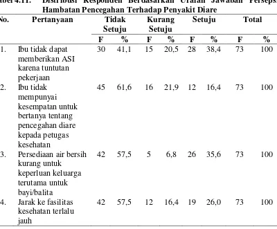 Tabel 4.12. 