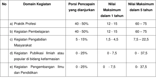 Tabel 1. Pencapaian Nilai SKP 