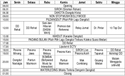 Tabel 1: Jadwal acara radio Bonita Jaya Suara Medan 