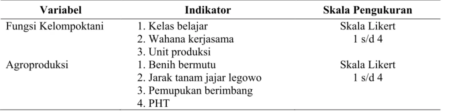 Tabel 1. Variabel, Indikator, dan Skala Pengukuran 