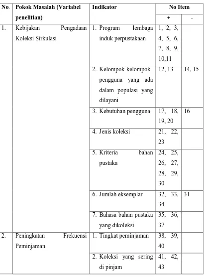 Tabel 3.2 