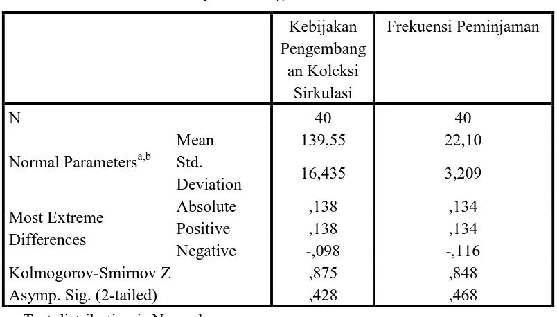 Tabel 3.11 