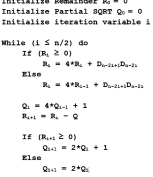 Figure 4. The hardware implementation of 8-bit radicand square root calculator 
